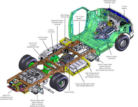 Azure Nexbus Chassis