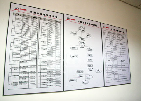 rush repair procedure of Higer Bus 