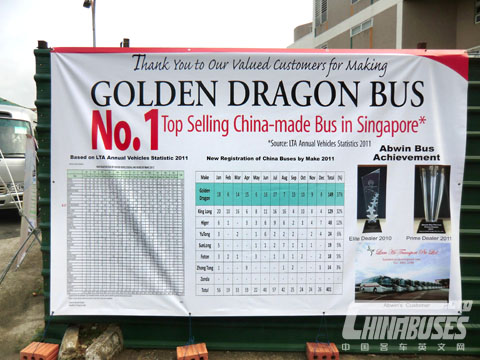 Golden Dragon