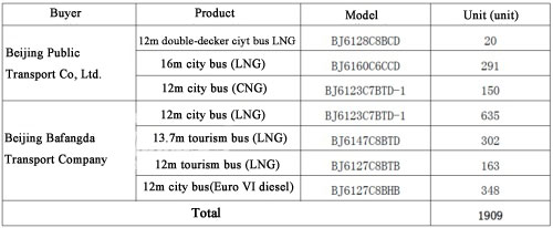 Foton AUV Won Order of 1909 Units from Beijing Public Transport