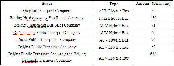 Foton AUV New Energy Buses Sell over 1,300 in 2014