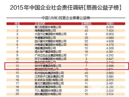 Yutong was Listed as 2015 Socially Responsible Enterprise in China